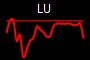 LU